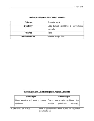 P a g e | 16
Physical Properties of Asphalt Concrete
Colours Primarily Black
Durability Less durable compared to conventional
concrete
Finishes None
Weather issues Softens in high heat
Advantages and Disadvantages of Asphalt Concrete
Advantages Disadvantages
Noise reduction and helps to prevent
accidents.
Cracks occur with problems like
uneven pavement surfaces,
BQS MAR 2014 – BLD62003 Names of group members: Cecilia Tie, Lee Qian Ying, Sharon
Chow, Lee Pui Sun
 