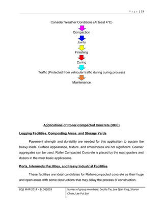 P a g e | 33
Consider Weather Conditions (At least 4°C)
Compaction
Joints
Finishing
Curing
Traffic (Protected from vehicular traffic during curing process)
Maintenance
Applications of Roller-Compacted Concrete (RCC)
Logging Facilities, Composting Areas, and Storage Yards
Pavement strength and durability are needed for this application to sustain the
heavy loads. Surface appearance, texture, and smoothness are not significant. Coarser
aggregates can be used. Roller Compacted Concrete is placed by the road graders and
dozers in the most basic applications.
Ports, Intermodal Facilities, and Heavy Industrial Facilities
These facilities are ideal candidates for Roller-compacted concrete as their huge
and open areas with some obstructions that may delay the process of construction.
BQS MAR 2014 – BLD62003 Names of group members: Cecilia Tie, Lee Qian Ying, Sharon
Chow, Lee Pui Sun
 