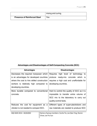 P a g e | 41
mixing and curing.
Presence of Reinforced Steel Yes
Advantages and Disadvantages of Self-Compacting Concrete (SCC)
Advantages Disadvantages
Decreases the required manpower which
is an advantages for developed countries
where the cost to hire skilled construction
workers is relatively high compared to
developing countries.
Requires high level of technology to
produce ready-mix concrete which is
requires a high cost and unaffordable for
developing countries.
More durable compared to conventional
concrete.
Hard to control the quality of SCC as it is
impossible to transfer entire volume of
SCC mix to the laboratory to carry out
quality-control tests.
Reduces the cost for equipment as a
vibrator is not needed to compact SCC.
Different types of super-placticlizers and
raw materials are needed to produce SCC
BQS MAR 2014 – BLD62003 Names of group members: Cecilia Tie, Lee Qian Ying, Sharon
Chow, Lee Pui Sun
 