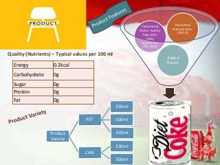 Product
Variety
PET
350ml
500ml
600ml
CAN
330ml
300ml
Quality (Nutrients) – Typical values per 100 ml
Energy 0.2kcal
Carbohydrate 0g
Sugar 0g
Protein 0g
Fat 0g
Added
Flavors
Carbonated
Water, Acidity
Regulator
(338),
Sweeteners
(951,950)
Permitted
Natural Color
(150 d)
PRODUCT
 