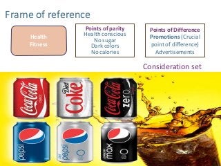 coca cola perceptual map