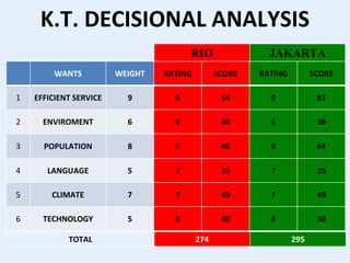 PD1/IBC1 Presentation 3A | PPT