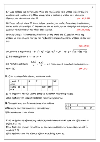 α
5
17.Ένας πατέρας έχει πενταπλάσια ηλικία από την κόρη του και η μητέρα είναι επτά χρόνια
μικρότερη από το σύζυγο της. Πόσο χρονών είναι ο πατέρας, η μητέρα και η κόρη αν το
άθροισμα των ηλικιών τους είναι 81. (απ.: 40,8,33)
18.Σε μια εκδρομή πήγαν 70 άτομα, άνδρες , γυναίκες και παιδιά. Οι γυναίκες ήταν διπλάσιες
από τα παιδιά ενώ οι άνδρες 10 περισσότεροι από τα παιδιά. Βρείτε τον αριθμό των ανδρών ,των
γυναικών και των παιδιών που πήγαν στην εκδρομή. (απ.: 25,30,15)
19.Η μητέρα έχει τετραπλάσια ηλικία από το γιο της .Μετά από 20 χρόνια η ηλικία της
μητέρας θα είναι διπλάσια του γιου της. Να βρείτε τη σημερινή ηλικία της μητέρας και του γιου
της.
(απ.: 10,40)
20.Δίνονται οι παραστάσεις : α = (– 4)2
+ (2 – 5)2
– 52
και β =
(i) Να αποδειχθεί ότι α = 2 και β = 4
(ii) Να λυθεί η εξίσωση:
x – 2 x + 1
β
= χ-1 (όπου α και β οι αριθμοί που βρήκατε στο
ερώτ. (i) ) (απ.: χ=1)
21.α) Να συμπληρωθεί ο πίνακας αναλόγων ποσών.
.
β) Να εκφράσετε την αξία (ψ) της φέτας ως συνάρτηση του βάρους της (χ).
γ) Να σχεδιάσετε τη γραφική παράσταση της συνάρτησης αυτής.
22.Τα ποσά x και y του διπλανού πίνακα είναι ανάλογα.
α) Να βρείτε τη σχέση που συνδέει τα ποσά x και y.
β) Να συμπληρώσετε τον πίνακα.
23.α) Να βρείτε την εξίσωση της ευθείας ε1 που διέρχεται από την αρχή των αξόνων και το
σημείο Α (2, -8).
β) Να βρείτε την εξίσωση της ευθείας ε2 που είναι παράλληλη στην ε1 και διέρχεται από το
σημείο Β( 0,5).
γ) Να σχεδιάσετε στο ίδιο σύστημα αξόνων τις ευθείες ε1 και ε2 .
12 + 13 + 9
χ κιλά
φέτα
3 5 7 50
ψ αξία
σε €
15 30 100 150
+
χ 3 9
ψ 4 16 24
12 + 13 + 9
12 + 13 + 9
 