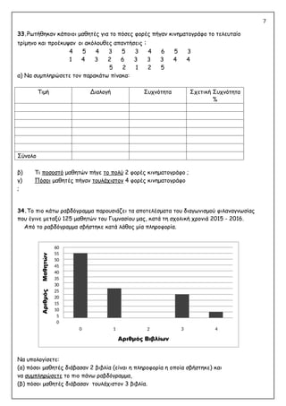 7
33.Ρωτήθηκαν κάποιοι μαθητές για το πόσες φορές πήγαν κινηματογράφο το τελευταίο
τρίμηνο και προέκυψαν οι ακόλουθες απαντήσεις :
4 5 4 3 5 3 4 6 5 3
1 4 3 2 6 3 3 3 4 4
5 2 1 2 5
α) Να συμπληρώσετε τον παρακάτω πίνακα:
Τιμή Διαλογή Συχνότητα Σχετική Συχνότητα
%
Σύνολο
β) Τι ποσοστό μαθητών πήγε το πολύ 2 φορές κινηματογράφο ;
γ) Πόσοι μαθητές πήγαν τουλάχιστον 4 φορές κινηματογράφο
;
34.Το πιο κάτω ραβδόγραμμα παρουσιάζει τα αποτελέσματα του διαγωνισμού φιλαναγνωσίας
που έγινε μεταξύ 125 μαθητών του Γυμνασίου μας, κατά τη σχολική χρονιά 2015 - 2016.
Από το ραβδόγραμμα σβήστηκε κατά λάθος μία πληροφορία.
Να υπολογίσετε:
(α) πόσοι μαθητές διάβασαν 2 βιβλία (είναι η πληροφορία η οποία σβήστηκε) και
να συμπληρώσετε το πιο πάνω ραβδόγραμμα,
(β) πόσοι μαθητές διάβασαν τουλάχιστον 3 βιβλία.
Αριθμός
Μαθητών
4
3
2
Αριθμός Βιβλίων
1
0
60
55
50
45
40
35
30
25
20
15
10
5
0
 