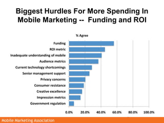 Majority Of Mobile Apps & Website Users Expect To Increase Spend This Year and Next<br />Prospects Better Next Year For Al...
