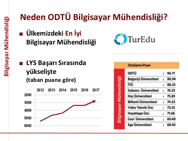 Cankaya Universitesi