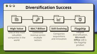 Still Evolving Flagship
High Value
Companies
acquisitions
and innovation
Diversification Success
One of the most
valuables
companies in the
world
Despite
diversification,
Microsoft
Office still is
the flagship
product
$64.7 Billion
Continued
revenue across
multiple
sectors
 