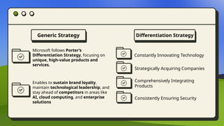 Constantly Innovating Technology
Microsoft follows Porter’s
Differentiation Strategy, focusing on
unique, high-value products and
services.
Generic Strategy Differentiation Strategy
Enables to sustain brand loyalty,
maintain technological leadership, and
stay ahead of competitors in areas like
AI, cloud computing, and enterprise
solutions
Strategically Acquiring Companies
Comprehensively Integrating
Products
Consistently Ensuring Security
 