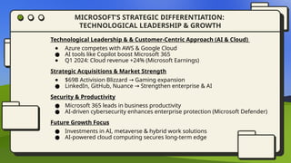 Technological Leadership & & Customer-Centric Approach (AI & Cloud)
● Azure competes with AWS & Google Cloud
● AI tools like Copilot boost Microsoft 365
● Q1 2024: Cloud revenue +24% (Microsoft Earnings)
Strategic Acquisitions & Market Strength
● $69B Activision Blizzard Gaming expansion
→
● LinkedIn, GitHub, Nuance Strengthen enterprise & AI
→
Security & Productivity
● Microsoft 365 leads in business productivity
● AI-driven cybersecurity enhances enterprise protection (Microsoft Defender)
Future Growth Focus
● Investments in AI, metaverse & hybrid work solutions
● AI-powered cloud computing secures long-term edge
MICROSOFT’S STRATEGIC DIFFERENTIATION:
TECHNOLOGICAL LEADERSHIP & GROWTH
 