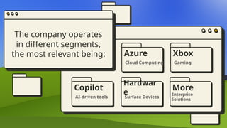 The company operates
in different segments,
the most relevant being: Azure
Cloud Computing
Hardwar
e
Surface Devices
Xbox
Gaming
More
Enterprise
Solutions
Copilot
AI-driven tools
 