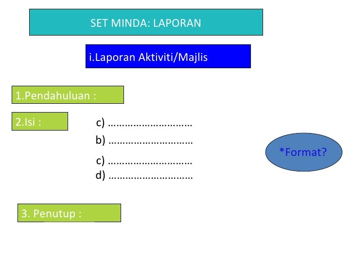 Bm bahagian b