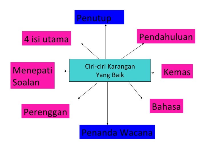 Contoh Soalan Insak Bahagian B - Persoalan s Contoh Soalan Insak Bahagian B - Persoalan s