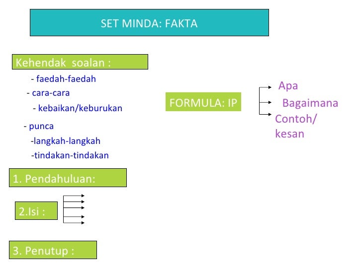 Surat Rasmi Memohon Guru Ganti - Surat R