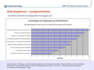09.07.13 Mobile Learning zur Unterstützung der Ausbildung zum Elektroniker / zur Elektronikerin 10
Quelle: Ganguin, S. & Mengel, S. (2010): Evaluationsergebnisse 1 desTeilprojekts Handylearn Projects „Mobiles Lernen Auzubildende
Elektroniker".Verbundprojekt Mobile Learning-Prozessbezogenes Informieren und Lernen in wechselnden Arbeitsumgebungen.
Unveröffentlichtes Projektpapier. Hagen.
 