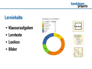 Lerninhalte
● Klausuraufgaben
● Lerntexte
● Lexikon
● Bilder
 