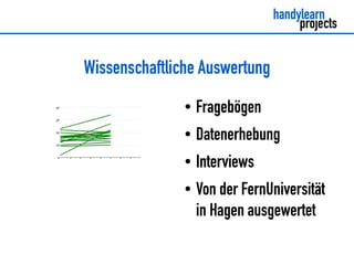 Wissenschaftliche Auswertung
● Fragebögen
● Datenerhebung
● Interviews
● Von der FernUniversität
in Hagen ausgewertet
 