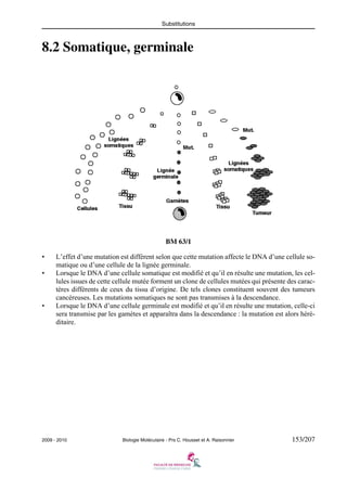 Substitutions

8.2 Somatique, germinale

BM 63/1
•
•

•

L’effet d’une mutation est différent selon que cette mutation affecte le DNA d’une cellule somatique ou d’une cellule de la lignée germinale.
Lorsque le DNA d’une cellule somatique est modifié et qu’il en résulte une mutation, les cellules issues de cette cellule mutée forment un clone de cellules mutées qui présente des caractères différents de ceux du tissu d’origine. De tels clones constituent souvent des tumeurs
cancéreuses. Les mutations somatiques ne sont pas transmises à la descendance.
Lorsque le DNA d’une cellule germinale est modifié et qu’il en résulte une mutation, celle-ci
sera transmise par les gamètes et apparaîtra dans la descendance : la mutation est alors héréditaire.

2009 - 2010

Biologie Moléculaire - Prs C. Housset et A. Raisonnier

153/207

 