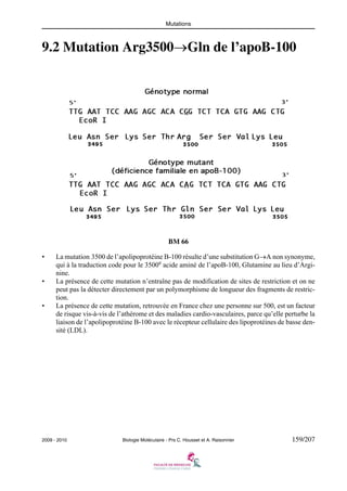 Mutations

9.2 Mutation Arg3500→Gln de l’apoB-100

BM 66
•

•

•

La mutation 3500 de l’apolipoprotéine B-100 résulte d’une substitution G→A non synonyme,
qui à la traduction code pour le 3500e acide aminé de l’apoB-100, Glutamine au lieu d’Arginine.
La présence de cette mutation n’entraîne pas de modification de sites de restriction et on ne
peut pas la détecter directement par un polymorphisme de longueur des fragments de restriction.
La présence de cette mutation, retrouvée en France chez une personne sur 500, est un facteur
de risque vis-à-vis de l’athérome et des maladies cardio-vasculaires, parce qu’elle perturbe la
liaison de l’apolipoprotéine B-100 avec le récepteur cellulaire des lipoprotéines de basse densité (LDL).

2009 - 2010

Biologie Moléculaire - Prs C. Housset et A. Raisonnier

159/207

 