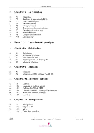 Plan du cours
137
138
139
140
141
142
143
144
145
146
147

Chapitre 7 :
7.1
7.2
7.3
7.4
7.5
7.6
7.7
7.8
7.9
7.10

La réparation

Réparation
Systèmes de réparation du DNA
Bases endommagées
Excision de base
Mésappariements
Transmission du mésappariement
Excision de fragment long
Modèle Holliday
Coupure du double brin
Crossing-over

149

Partie III :

Les événements génétiques

151

Chapitre 8 :

Substitutions

152
153
154
155
156
157
158
159
161
162
163
164
165
166
167
169
170
171
172
173

6/207

8.1
8.2
8.3
8.4
8.5

Substitution
Somatique, germinale
Faux-sens, non-sens
Polymorphisme Xba I de l’apoB
Marqueur génétique

Chapitre 9 :
9.1
9.2

Mutations

Mutation
Mutation Arg3500→Gln de l’apoB-100

Chapitre 10 : Insertions - délétions
10.1
10.2
10.3
10.4
10.5
10.6

Délétion
Décalage du cadre de lecture
Délétion Phe 508 de CFTR
Délétion de l’exon 9 de la lipoprotéine-lipase
Mutation d’un site d’épissage
Insertion

Chapitre 11 : Transpositions
11.1
11.2
11.3
11.4

Transposition
Séquence Alu
Virus
Cycle d’un rétrovirus

Biologie Moléculaire - Prs C. Housset et A. Raisonnier

2009 - 2010

 