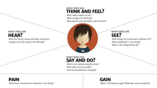 Design Thinking - workshop | PDF