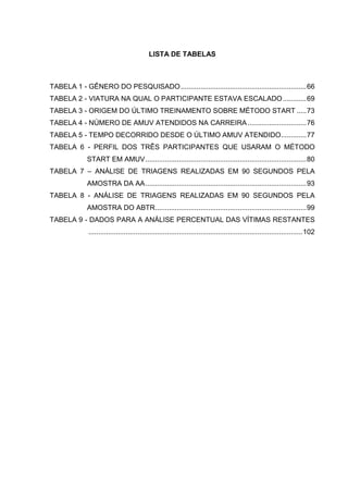 9
LISTA DE TABELAS
TABELA 1 - GÊNERO DO PESQUISADO................................................................66
TABELA 2 - VIATURA NA QUAL O PARTICIPANTE ESTAVA ESCALADO............69
TABELA 3 - ORIGEM DO ÚLTIMO TREINAMENTO SOBRE MÉTODO START .....73
TABELA 4 - NÚMERO DE AMUV ATENDIDOS NA CARREIRA..............................76
TABELA 5 - TEMPO DECORRIDO DESDE O ÚLTIMO AMUV ATENDIDO.............77
TABELA 6 - PERFIL DOS TRÊS PARTICIPANTES QUE USARAM O MÉTODO
START EM AMUV..................................................................................80
TABELA 7 – ANÁLISE DE TRIAGENS REALIZADAS EM 90 SEGUNDOS PELA
AMOSTRA DA AA..................................................................................93
TABELA 8 - ANÁLISE DE TRIAGENS REALIZADAS EM 90 SEGUNDOS PELA
AMOSTRA DO ABTR.............................................................................99
TABELA 9 - DADOS PARA A ANÁLISE PERCENTUAL DAS VÍTIMAS RESTANTES
.............................................................................................................102
 