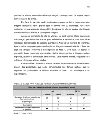 102
possível de vítimas, eram orientados a prosseguir com o processo de triagem, agora
sem contagem de tempo.
Em face do exposto, serão analisados a seguir os dados decorrentes das
triagens realizadas pelos grupos após o término dos 90 segundos. Não serão
realizadas comparações de: a) somatório do número de vítimas triadas; b) média do
número de vítimas triadas e; c) tempo de triagem.
Acerca do somatório do total de vítimas, ele será apenas citado quando da
comparação percentual de acertos para referenciar a estatística, mas não serão
realizadas comparações de aspecto quantitativo. Não há um número de referência
igual a todos os grupos após a realização da triagem cronometrada da 1ª fase, ou
seja, há variação conforme o desempenho da fase 1. Com isso, se apenas o
somatório fosse referencial comparativo, dados incongruentes e díspares seriam
expostos, levando a conclusões sem alicerce. Esta mesma análise, enquadra-se à
média do número de vítimas triadas.
A tabela abaixo apresenta, apenas para fins informativos e de justificação da
origem dos percentuais que serão apresentados nos demais gráficos que se
seguirão, as quantidades de vítimas restantes da fase 1, as subtriagens e as
supertriagens.
TABELA 9 - DADOS PARA A ANÁLISE PERCENTUAL DAS VÍTIMAS RESTANTES
Base para os percentuais da segunda triagem (sem tempo)
AA ABTR
Controle Padrão Controle Padrão
Somatório de vítimas restantes da
fase cronometrada
47 50 54 47
Supertriagens 2 8 6 2
Subtriagens 1 1 4 3
Vítimas classificadas conforme
o gabarito
44 41 44 42
FONTE: O autor (2015).
 