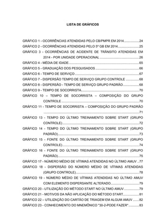 10
LISTA DE GRÁFICOS
GRÁFICO 1 - OCORRÊNCIAS ATENDIDAS PELO CB/PMPR EM 2014.................24
GRÁFICO 2 - OCORRÊNCIAS ATENDIDAS PELO 5º GB EM 2014........................25
GRÁFICO 3 - OCORRÊNCIAS DE ACIDENTE DE TRÂNSITO ATENDIDAS EM
2014 - POR UNIDADE OPERACIONAL ............................................26
GRÁFICO 4 - MÉDIA DE IDADE...............................................................................65
GRÁFICO 5 - GRADUAÇÃO DOS PESQUISADOS .................................................66
GRÁFICO 6 - TEMPO DE SERVIÇO........................................................................67
GRÁFICO 7 - DISPERSÃO TEMPO DE SERVIÇO GRUPO CONTROLE ...............68
GRÁFICO 8 - DISPERSÃO - TEMPO DE SERVIÇO GRUPO PADRÃO..................68
GRÁFICO 9 - TEMPO DE SOCORRISTA.................................................................70
GRÁFICO 10 – TEMPO DE SOCORRISTA – COMPOSIÇÃO DO GRUPO
CONTROLE .......................................................................................70
GRÁFICO 11 - TEMPO DE SOCORRISTA – COMPOSIÇÃO DO GRUPO PADRÃO
...........................................................................................................71
GRÁFICO 13 - TEMPO DO ÚLTIMO TREINAMENTO SOBRE START (GRUPO
CONTROLE)......................................................................................72
GRÁFICO 14 - TEMPO DO ÚLTIMO TREINAMENTO SOBRE START (GRUPO
PADRÃO)...........................................................................................73
GRÁFICO 15 - FONTE DO ÚLTIMO TREINAMENTO SOBRE START (GRUPO
CONTROLE)......................................................................................74
GRÁFICO 16 - FONTE DO ÚLTIMO TREINAMENTO SOBRE START (GRUPO
PADRÃO)...........................................................................................75
GRÁFICO 17 - NÚMERO MÉDIO DE VÍTIMAS ATENDIDAS NO ÚLTIMO AMUV ..77
GRÁFICO 18 - DISPERSÃO DO NÚMERO MÉDIO DE VÍTIMAS ATENDIDAS
(GRUPO CONTROLE).......................................................................78
GRÁFICO 19 - NÚMERO MÉDIO DE VÍTIMAS ATENDIDAS NO ÚLTIMO AMUV
COM ELEMENTO DISPERSANTE ALTERADO................................79
GRÁFICO 20 - UTILIZAÇÃO DO MÉTODO START NO ÚLTIMO AMUV.................79
GRÁFICO 21 - MOTIVOS DA NÃO APLICAÇÃO DO MÉTODO START..................81
GRÁFICO 22 – UTILIZAÇÃO DO CARTÃO DE TRIAGEM EM ALGUM AMUV .......82
GRÁFICO 23 - CONHECIMENTO DO MNEMÔNICO "30-2-PODE FAZER"............83
 