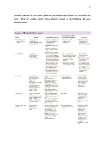 38
variados existem, e cada qual define os parâmetros que devem ser avaliados em
uma vítima em AMUV, assim como diferem quanto à nomenclatura de suas
classificações.
 
