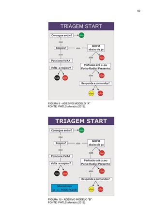 62
FIGURA 9 - ADESIVO MODELO "A"
FONTE: PHTLS alterado (2012).
FIGURA 10 - ADESIVO MODELO "B"
FONTE: PHTLS alterado (2012).
 