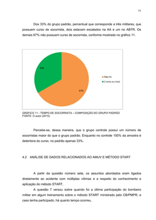 71
Dos 33% do grupo padrão, percentual que corresponde a três militares, que
possuem curso de socorrista, dois estavam escalados na AA e um no ABTR. Os
demais 67% não possuem curso de socorrista, conforme mostrado no gráfico 11.
GRÁFICO 11 - TEMPO DE SOCORRISTA – COMPOSIÇÃO DO GRUPO PADRÃO
FONTE: O autor (2015).
Percebe-se, dessa maneira, que o grupo controle possui um número de
socorristas maior do que o grupo padrão. Enquanto no controle 100% da amostra é
detentora do curso, no padrão apenas 33%.
4.2 ANÁLISE DE DADOS RELACIONADOS AO AMUV E MÉTODO START
A partir da questão número sete, os assuntos abordados eram ligados
diretamente ao acidente com múltiplas vítimas e a respeito do conhecimento e
aplicação do método START.
A questão 7 versou sobre quando foi a última participação do bombeiro
militar em algum treinamento sobre o método START ministrado pelo CB/PMPR, e
caso tenha participado, há quanto tempo ocorreu.
67%
33%
Não fiz
2 anos ou mais
 