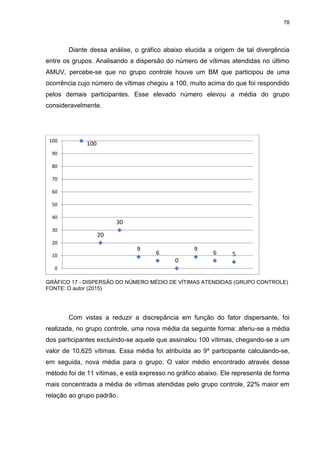 78
Diante dessa análise, o gráfico abaixo elucida a origem de tal divergência
entre os grupos. Analisando a dispersão do número de vítimas atendidas no último
AMUV, percebe-se que no grupo controle houve um BM que participou de uma
ocorrência cujo número de vítimas chegou a 100, muito acima do que foi respondido
pelos demais participantes. Esse elevado número elevou a média do grupo
consideravelmente.
GRÁFICO 17 - DISPERSÃO DO NÚMERO MÉDIO DE VÍTIMAS ATENDIDAS (GRUPO CONTROLE)
FONTE: O autor (2015)
Com vistas a reduzir a discrepância em função do fator dispersante, foi
realizada, no grupo controle, uma nova média da seguinte forma: aferiu-se a média
dos participantes excluindo-se aquele que assinalou 100 vítimas, chegando-se a um
valor de 10,625 vítimas. Essa média foi atribuída ao 9º participante calculando-se,
em seguida, nova média para o grupo. O valor médio encontrado através desse
método foi de 11 vítimas, e está expresso no gráfico abaixo. Ele representa de forma
mais concentrada a média de vítimas atendidas pelo grupo controle, 22% maior em
relação ao grupo padrão.
100
20
30
9
6
0
9
6 5
0
10
20
30
40
50
60
70
80
90
100
 