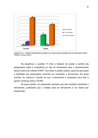 84
GRÁFICO 23 - TEMPO DECORRIDO DESDE A ÚLTIMA VISUALIZAÇÃO DO ALGORITMO START
FONTE: O autor (2015)
Na sequência, a questão 17 tinha o desígnio de avaliar a opinião dos
pesquisados sobre a importância ou não do treinamento para o aprimoramento
técnico acerca do método START. Com base no gráfico abaixo, apura-se que quase
a totalidade dos pesquisados concorda ser importante o treinamento. No grupo
controle, foi unânime a opinião de que o treinamento é necessário para fixar e
ganhar confiança sobre o START.
No grupo padrão, um pesquisado assinalou que não considera importante o
treinamento, justificando que o modelo atual de treinamento é um “teatro pré-
programado”.
Controle Padrão
0
3
1
0
8
6
0 a 6 meses
7 a 11 meses
1 ano ou acima
 