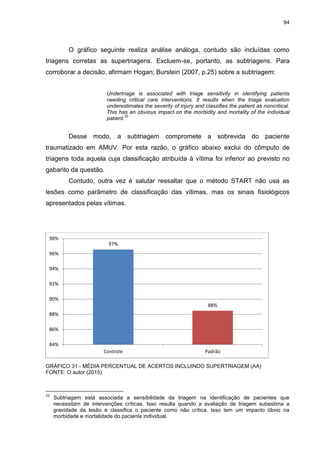 94
O gráfico seguinte realiza análise análoga, contudo são incluídas como
triagens corretas as supertriagens. Excluem-se, portanto, as subtriagens. Para
corroborar a decisão, afirmam Hogan; Burstein (2007, p.25) sobre a subtriagem:
Undertriage is associated with triage sensitivity in identifying patients
needing critical care interventions. It results when the triage evaluation
underestimates the severity of injury and classifies the patient as noncritical.
This has an obvious impact on the morbidity and mortality of the individual
patient.
22
Desse modo, a subtriagem compromete a sobrevida do paciente
traumatizado em AMUV. Por esta razão, o gráfico abaixo exclui do cômputo de
triagens toda aquela cuja classificação atribuída à vítima foi inferior ao previsto no
gabarito da questão.
Contudo, outra vez é salutar ressaltar que o método START não usa as
lesões como parâmetro de classificação das vítimas, mas os sinais fisiológicos
apresentados pelas vítimas.
GRÁFICO 31 - MÉDIA PERCENTUAL DE ACERTOS INCLUINDO SUPERTRIAGEM (AA)
FONTE: O autor (2015)
22
Subtriagem está associada a sensibilidade da triagem na identificação de pacientes que
necessitam de intervenções críticas. Isso resulta quando a avaliação de triagem subestima a
gravidade da lesão e classifica o paciente como não crítica. Isso tem um impacto óbvio na
morbidade e mortalidade do paciente individual.
97%
88%
84%
86%
88%
90%
92%
94%
96%
98%
Controle Padrão
 