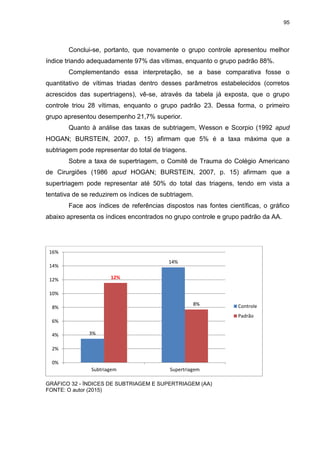 95
Conclui-se, portanto, que novamente o grupo controle apresentou melhor
índice triando adequadamente 97% das vítimas, enquanto o grupo padrão 88%.
Complementando essa interpretação, se a base comparativa fosse o
quantitativo de vítimas triadas dentro desses parâmetros estabelecidos (corretos
acrescidos das supertriagens), vê-se, através da tabela já exposta, que o grupo
controle triou 28 vítimas, enquanto o grupo padrão 23. Dessa forma, o primeiro
grupo apresentou desempenho 21,7% superior.
Quanto à análise das taxas de subtriagem, Wesson e Scorpio (1992 apud
HOGAN; BURSTEIN, 2007, p. 15) afirmam que 5% é a taxa máxima que a
subtriagem pode representar do total de triagens.
Sobre a taxa de supertriagem, o Comitê de Trauma do Colégio Americano
de Cirurgiões (1986 apud HOGAN; BURSTEIN, 2007, p. 15) afirmam que a
supertriagem pode representar até 50% do total das triagens, tendo em vista a
tentativa de se reduzirem os índices de subtriagem.
Face aos índices de referências dispostos nas fontes científicas, o gráfico
abaixo apresenta os índices encontrados no grupo controle e grupo padrão da AA.
GRÁFICO 32 - ÍNDICES DE SUBTRIAGEM E SUPERTRIAGEM (AA)
FONTE: O autor (2015)
3%
14%
12%
8%
0%
2%
4%
6%
8%
10%
12%
14%
16%
Subtriagem Supertriagem
Controle
Padrão
 