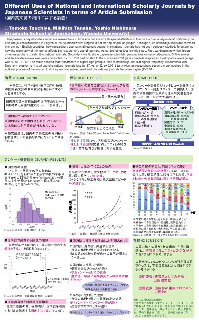 国内英文誌の利用に関する調査 10bmb発表ポスター 国内英文誌の利用に関する調査 10bmb発表ポスター