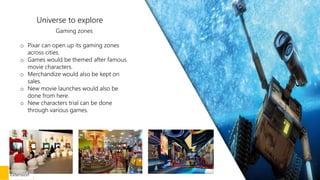 Universe to explore
Gaming zones
o Pixar can open up its gaming zones
across cities.
o Games would be themed after famous
movie characters.
o Merchandize would also be kept on
sales.
o New movie launches would also be
done from here.
o New characters trial can be done
through various games.
Extension
 