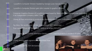 1979
1983
1986
1991
1995
1997
2006
2011
Lucasfilm's Computer Division headed by George Lucas recruits Catmull
Lucasfilm's Computer Division gets John Lasseter in graphics division
Computer Graphics Division of Lucasfilm's is purchased by Steve jobs from George Lucas and makes
it an independent company called "Pixar”.
Disney & Pixar announces to produce and distribute at least one CGI animated movie
Toy Story, the world’s first CGI film, is released on 22nd November
Pixar opens IPO on 28th November. Famous as largest IPO of the year .
Walt Disney Studios & Pixar Animation Studios inked a pact to produce 5 movies in 10 years
Disney announces its agreement to purchase Pixar.
Pixar celebrates its 25th Anniversary
History
 