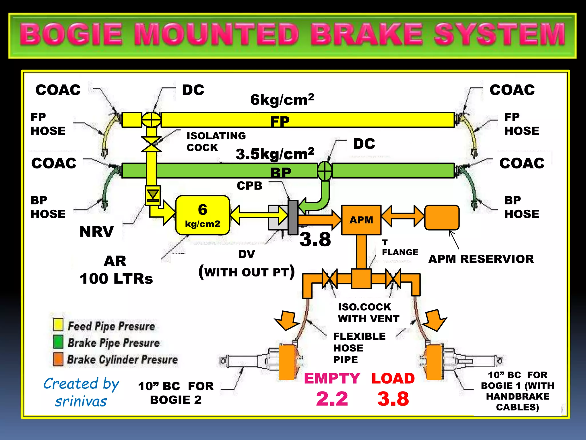 Bmbs apm working system | PPTX
