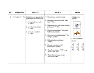 8
BIL KEMAHIRAN OBJEKTIF AKTIVITI BAHAN
6 Perkataan V + KV Pada akhir pengajaran dan
pembelajaran murid dapat:
1. menyebut suku kata
V dan KV.
2. membaca perkataan
V + KV.
3. menulis perkataan
V + KV.
1. Menamakan gambar/benda.
2. Menyebut bunyi vokal dan suku
kata V+KV.
3. Mencantumkan suku kata menjadi
perkataan V + KV.
4. Membaca perkataanV+KV pada
kad imbasan/ carta.
5. Memadankan kad perkataanV+KV
dengan gambar.
6. Melengkapkan perkataan
V + KV.
7. Menulis perkataanV+KV
berdasarkan gambar.
8. Menulis perkataan V+KV yang
disebut oleh guru.
9. Melengkapkan ayat dengan
perkataan V+KV.
- kad gambar.
contoh:
- kad huruf vokal
contoh:
a i u
e e o
 