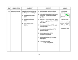 20
BIL KEMAHIRAN OBJEKTIF AKTIVITI BAHAN
16 Perkataan KVKK Pada akhir pengajaran dan
pembelajaran murid dapat:
1. membaca perkataan
KVKK.
2. membina perkataan
KVKK.
3. menulis perkataan
KVKK .
1. Bersoal jawab tentang gambar.
2. Latih tubi mengeja dan membaca
perkataan KVKK berpandukan
gambar.
3. Menyusun huruf-huruf yang diberi
supaya menjadi perkataan KVKK
yang betul.
4. Membaca perkataan KVKK pada
kad perkataan.
5. Memadankan perkataan KVKK
dengan gambar.
6. Menulis perkataan KVKK
berpandukan gambar.
7. Menulis perkataan KVKK yang
disebutkan.
8. Permainan bahasa.
-Teka Silang Kata
- kad gambar
contoh:
wang
- kad perkataan
- kad silang kata
wang
wang gong
tong jong
 