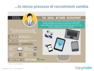 ...lo stesso processo di recruitment cambia




          Fonte: recruitloop.com

© Blogmeter 2013 I www.blogmeter.it   7
 