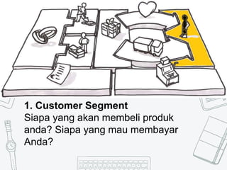 5
1. Customer Segment
Siapa yang akan membeli produk
anda? Siapa yang mau membayar
Anda?
 