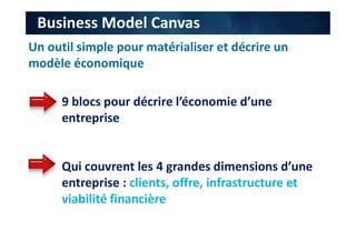 9 blocs pour décrire l’économie d’une
entreprise
Qui couvrent les 4 grandes dimensions d’une
entreprise : clients, offre, infrastructure et
viabilité financière
Business Model Canvas
Un outil simple pour matérialiser et décrire un
modèle économique
 