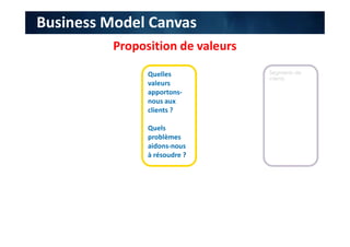Segments de
clients
Quelles
valeurs
apportons-
nous aux
clients ?
Quels
problèmes
aidons-nous
à résoudre ?
Proposition de valeurs
Business Model Canvas
 