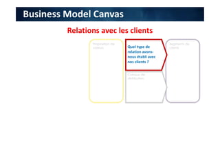 Segments de
clients
Proposition de
valeurs Quel type de
relation avons-
nous établi avec
nos clients ?
Canaux de
distribution
Business Model Canvas
Relations avec les clients
 