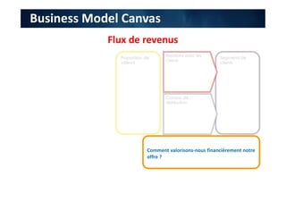 Segments de
clients
Proposition de
valeurs
Relations avec les
clients
Canaux de
distribution
Comment valorisons-nous financièrement notre
offre ?
Business Model Canvas
Flux de revenus
 