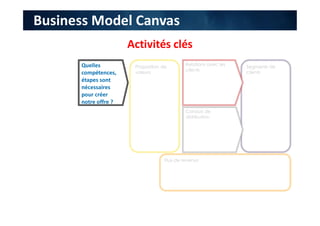 Segments de
clients
Proposition de
valeurs
Quelles
compétences,
étapes sont
nécessaires
pour créer
notre offre ?
Relations avec les
clients
Canaux de
distribution
Flux de revenus
Business Model Canvas
Activités clés
 
