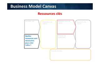 Segments de
clients
Proposition de
valeurs
Activités clés Relations avec les
clients
Canaux de
distribution
Flux de revenus
Quelles
ressources sont
nécessaires
pour créer
l’offre ?
Business Model Canvas
Ressources clés
 