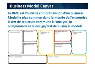 Segments de
clients
Structures de coûts
Proposition de
valeurs
Activités clés Relations avec les
clients
Canaux de
distribution
Partenaires Clés
Flux de revenus
Ressources clés
Le BMC est l’outil de compréhension d’un Business
Model le plus commun dans le monde de l’entreprise
Il sert de structure commune à l’analyse, la
comparaison et le design/test de business models
Business Model Canvas
 