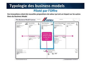 Piloté par l’Offre
Typologie des business models
Ces innovations créent de nouvelles propositions de valeur qui ont un impact sur les autres
blocs du Business Model
 